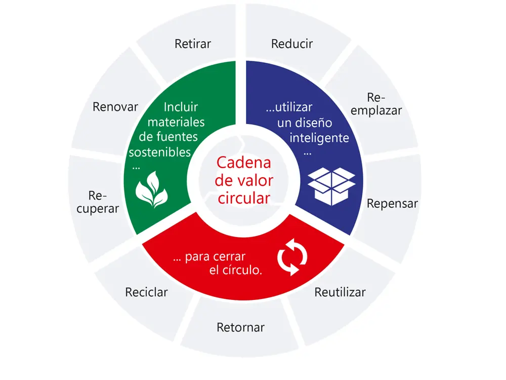 es-2020-08-sustainability-packaging-strategy-1-